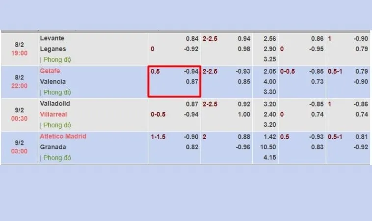 Tổng Hợp Cách Chơi Kèo Chấp 0.5 Hiệu Quả Và Dễ Thắng Nhất 2 Tỷ lệ Kèo Chấp 0.5 trên bảng kèo nhà cái